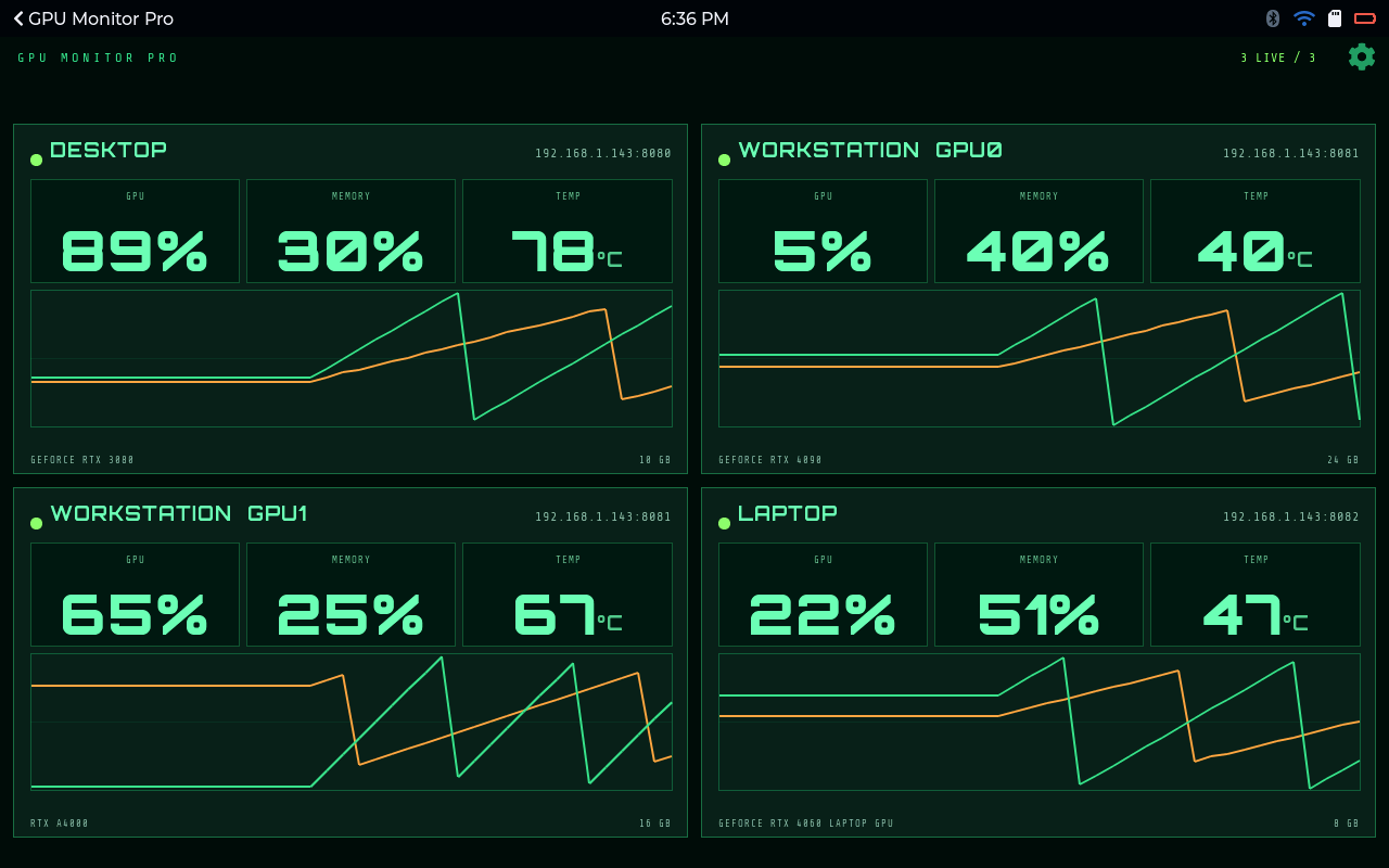 GPU monitor - Pro - GPU Monitor Pro with 4 gpu statistics
